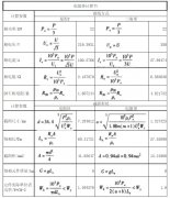如何计算电阻带的各项参数？